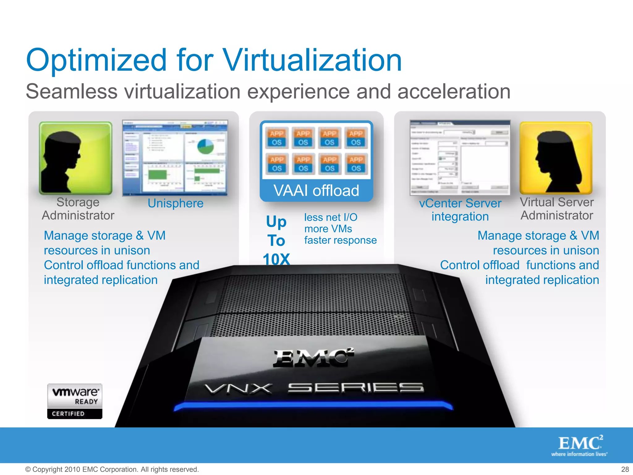 10K RPMNear-line SAS (HDD) options3.5” drives (195 drives/ rack)
