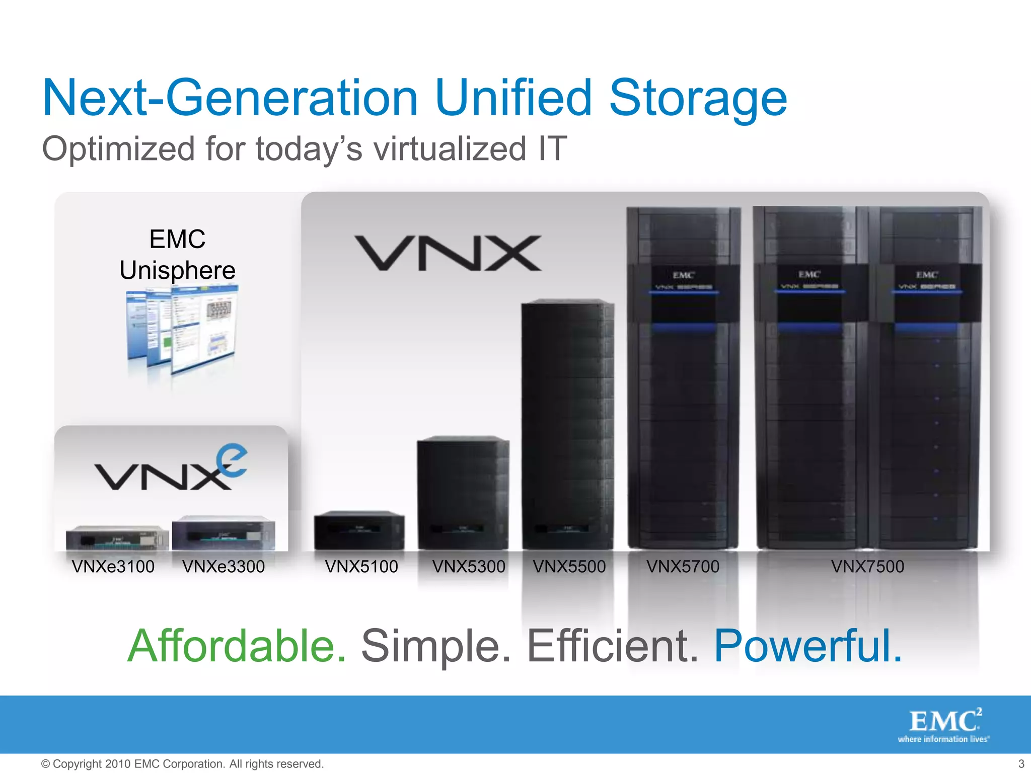 EMC UnisphereNext-Generation Unified StorageOptimized for today’s virtualized ITVNXe3100VNX7500VNX5700VNXe3300VNX5100VNX5500VNX5300Affordable.Simple. Efficient.Powerful.