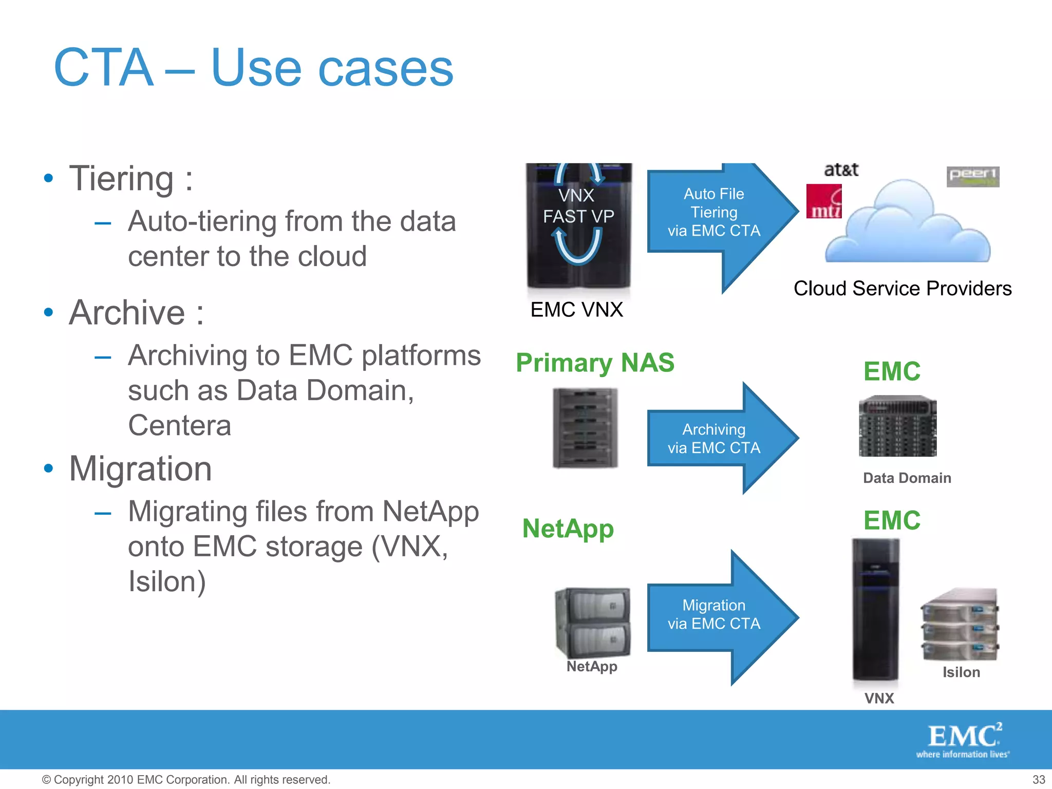 FAST VPsupporting both file and block optimizes storage pools automatically, ensuring only active data is being served from SSDs, while cold data is moved to lower-cost disk tiers