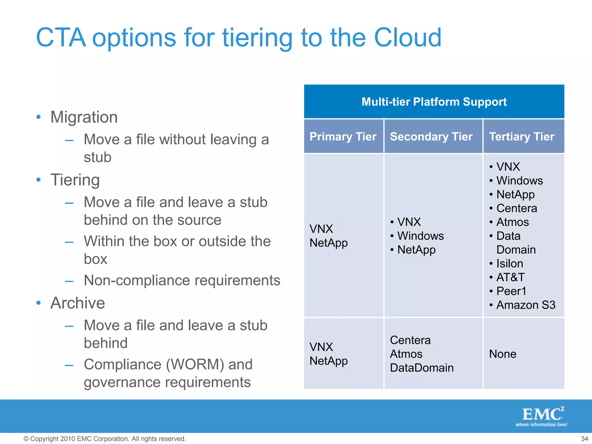 Togetherthey deliver a fully automated FLASH 1st storage strategy for optimal performance at the lowest cost attainableReal-time caching withFAST Cache  FlashSSDHigh Perf. HDDHigh Cap.HDDScheduled optimization with FAST VP
