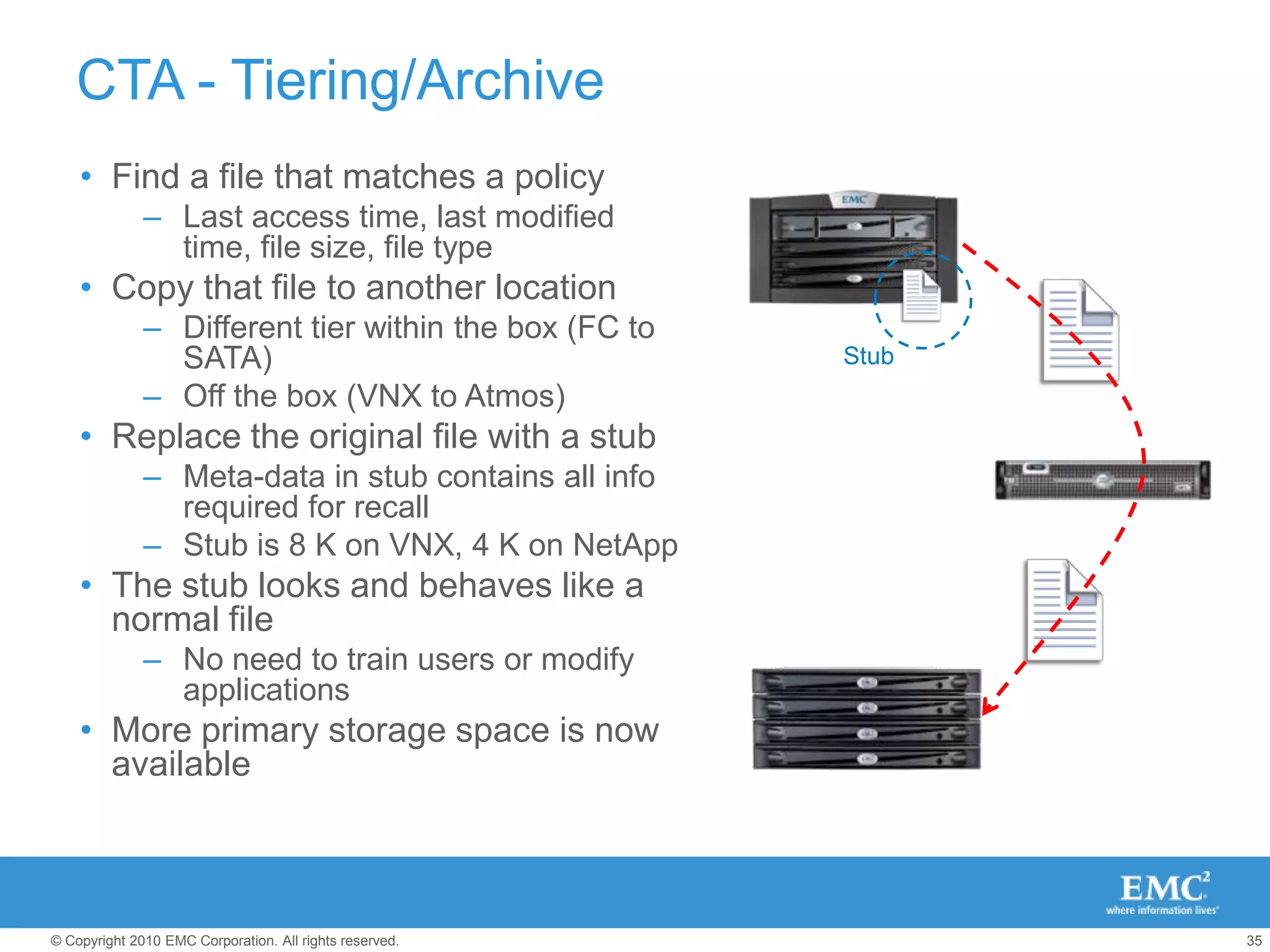 FAST Cache ApproachMAPPage requests satisfied from DRAM if available
