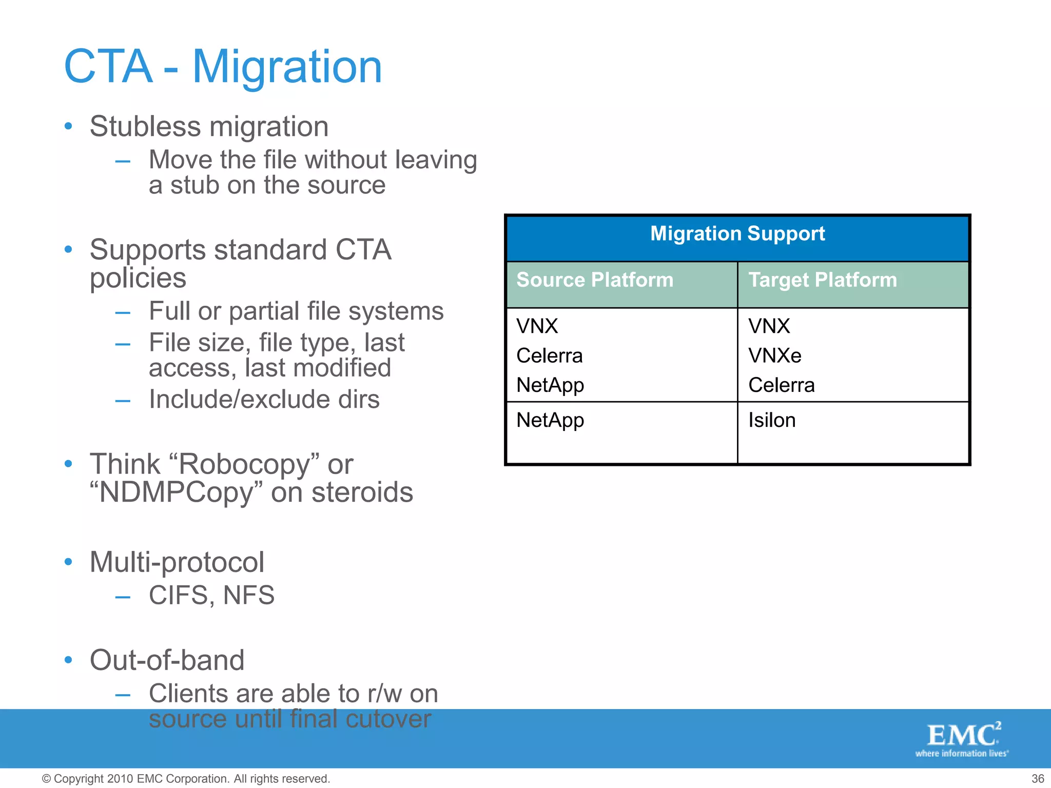 If not, FAST Cachedriver checks map to determine where page is located