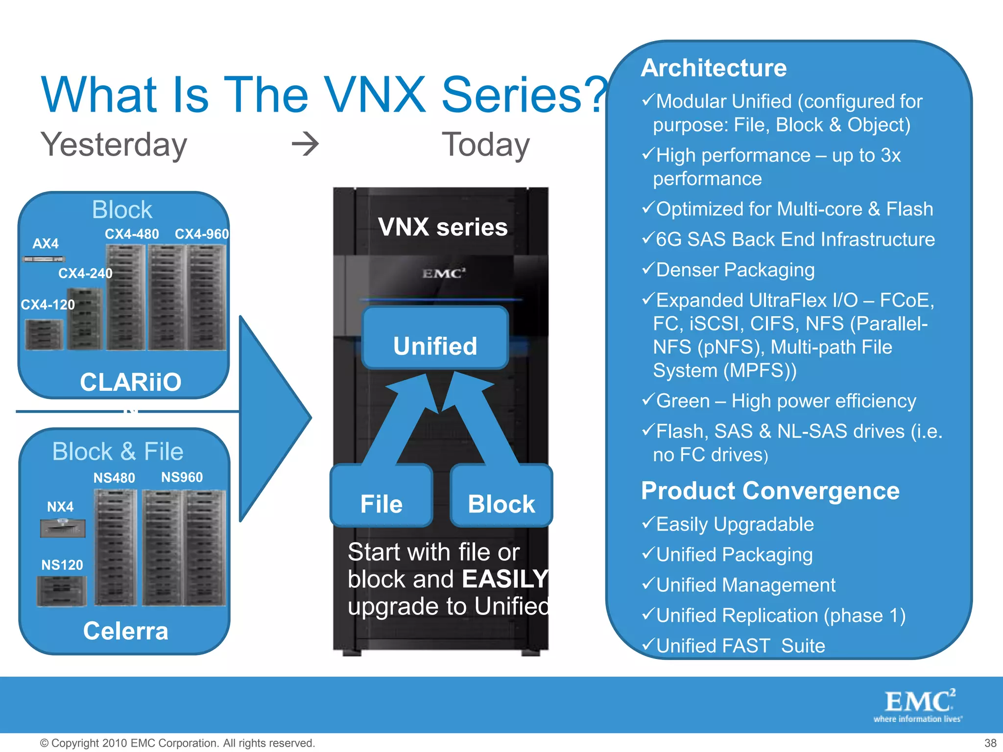 Policy Engine promotes a page to FAST Cache if it is being used frequently