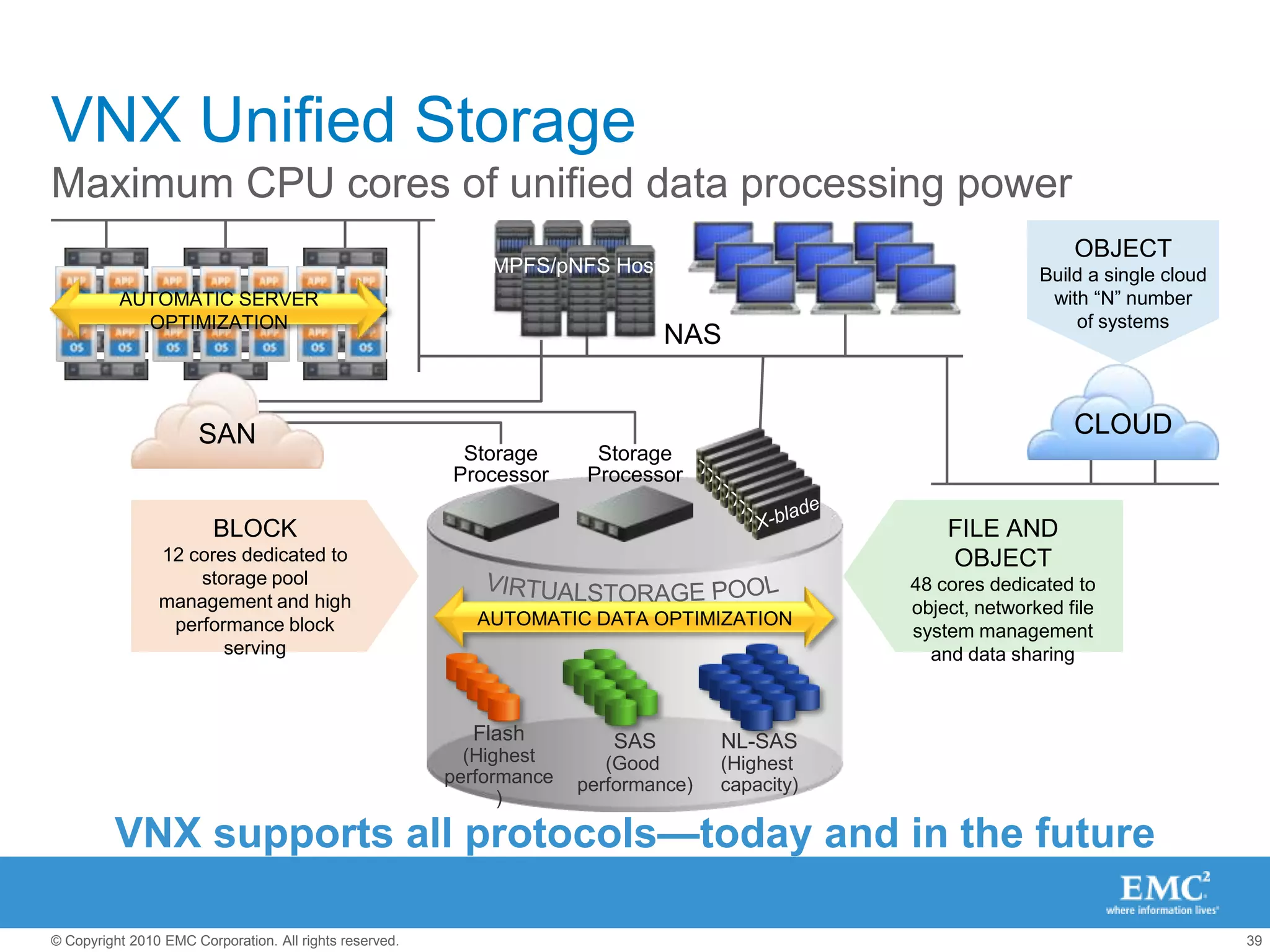 Subsequent requests for this page satisfied from FAST Cache 
