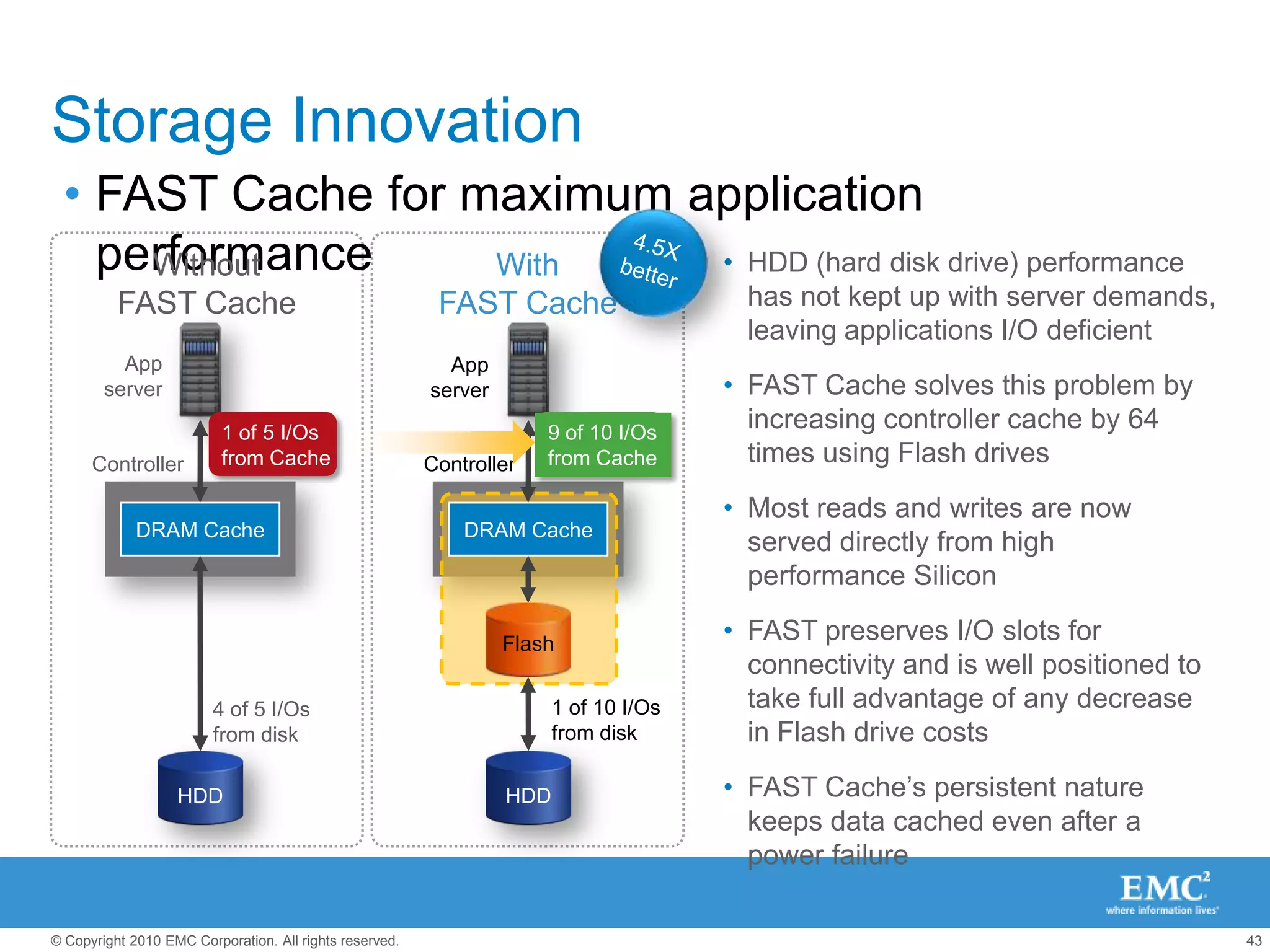 3X the number of transactions