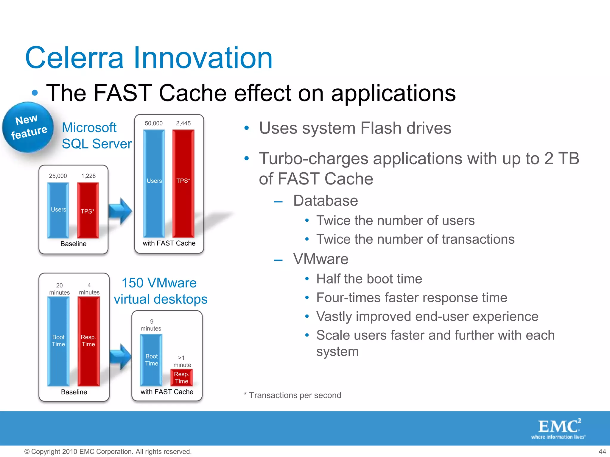 3X faster VMware View boot time 