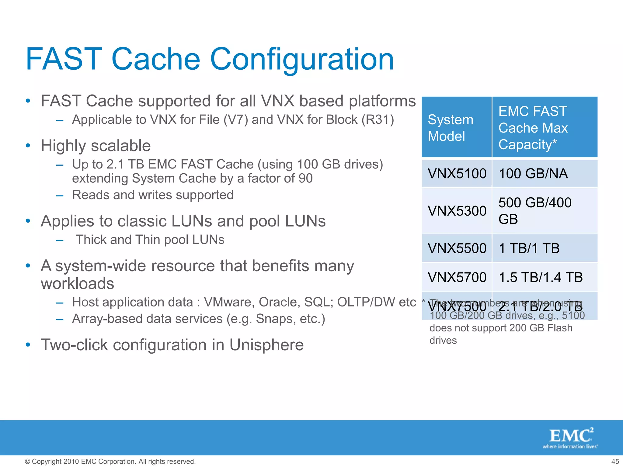 3X quicker  VMware View refresh time