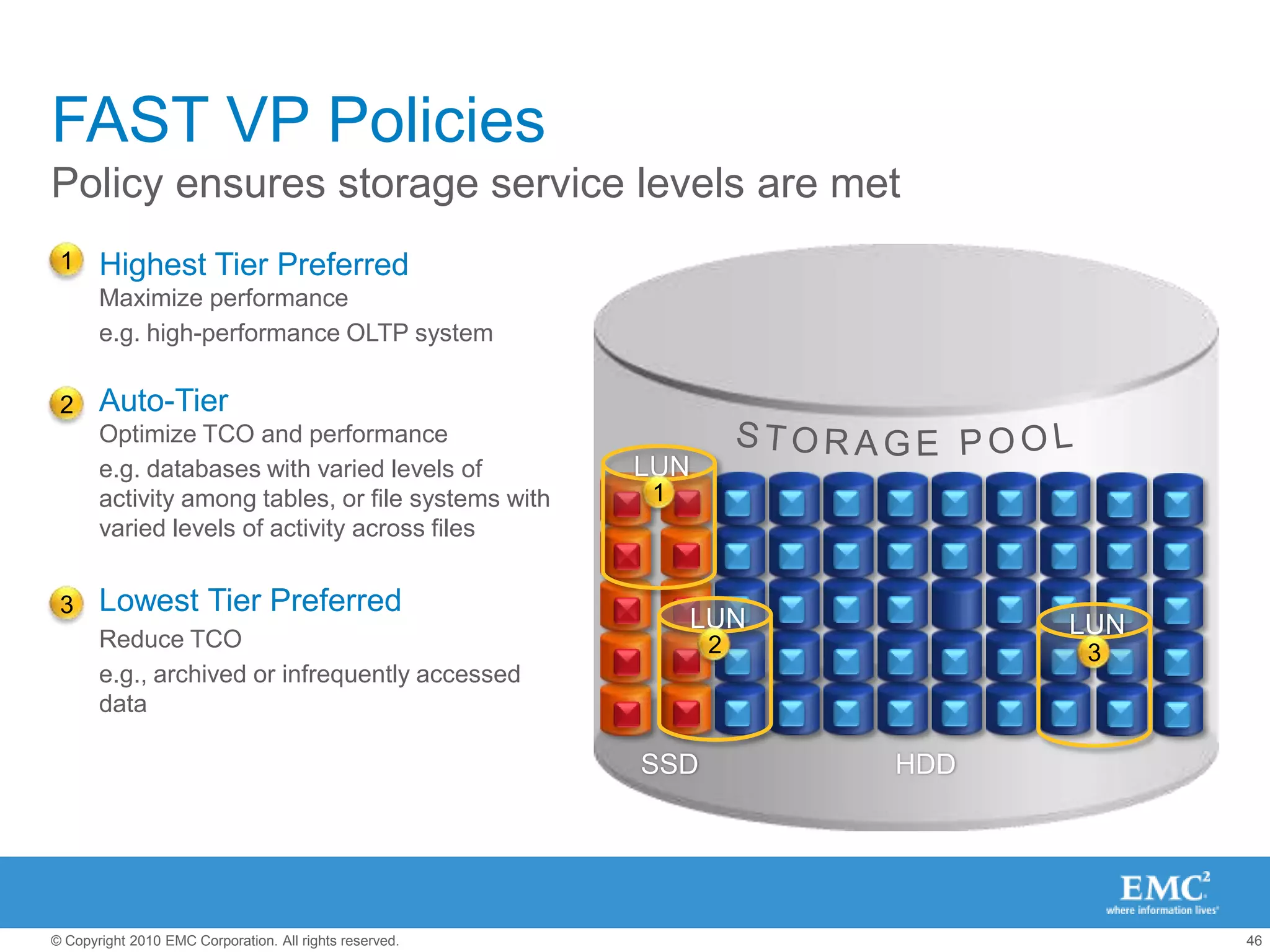 3Xthe number of users