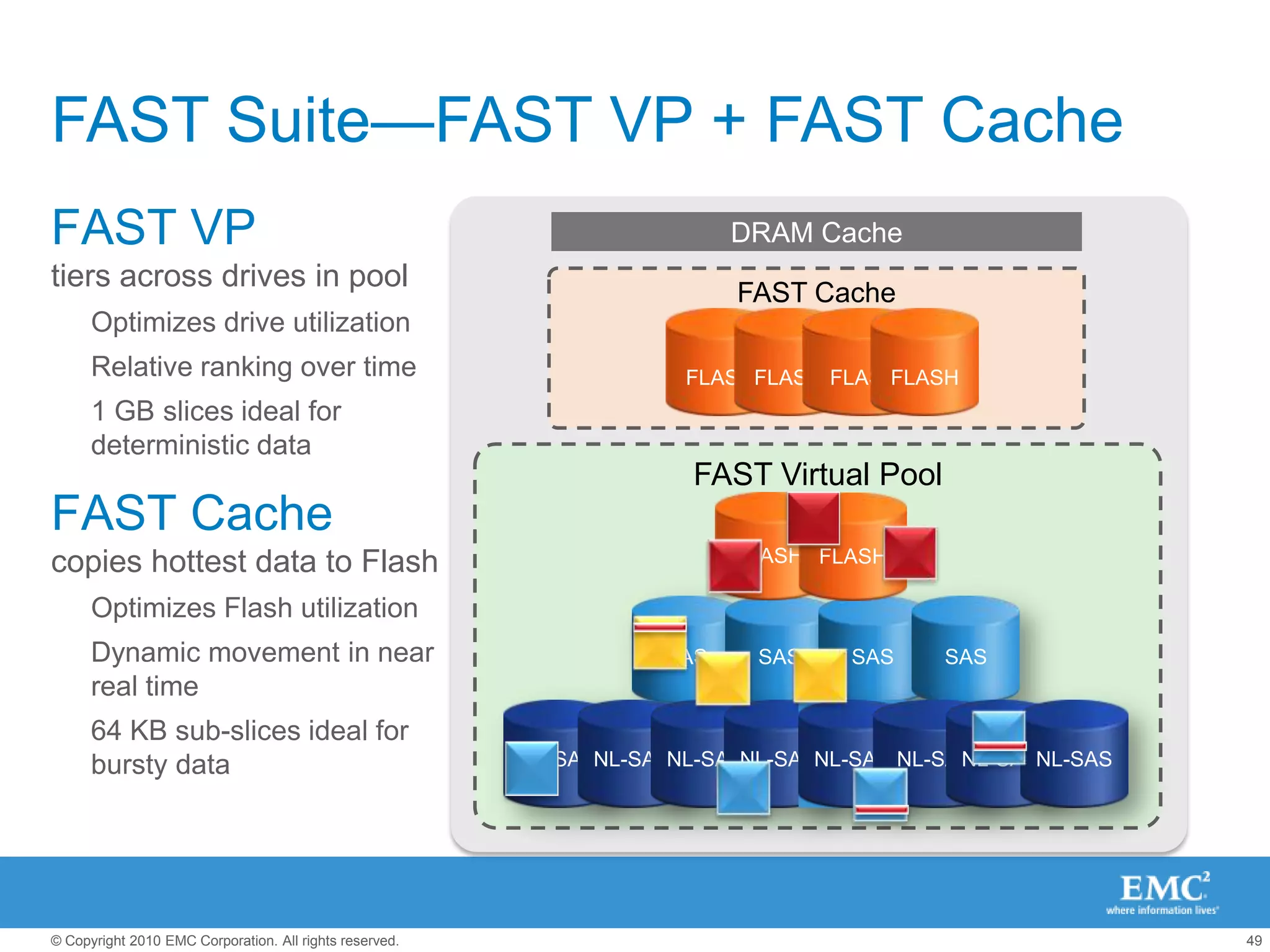 VNX Thin ProvisioningUser B10 GBUser A10 GBUser C10 GBLogical application and user viewPhysical allocation4 GBPhysical consumed storage2 GB2 GBOnly allocate the actual capacity required by the applicationVNX THIN PROVISIONINGCapacity oversubscription allows intelligent use of resourcesFile systemsFC and iSCSI LUNsLogical size greater than physical sizeVNX Thin Provisioning safeguards to avoid running out of spaceMonitoring and alertingAutomatic and dynamic extension past logical sizeAutomatic NAS file system extensionFC and iSCSI dynamic LUN extensionCapacity on demand