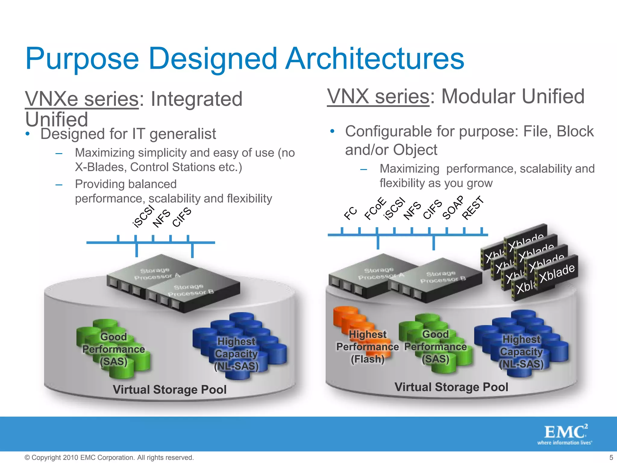 Storage SpecialistBuying Criteria:Efficiency