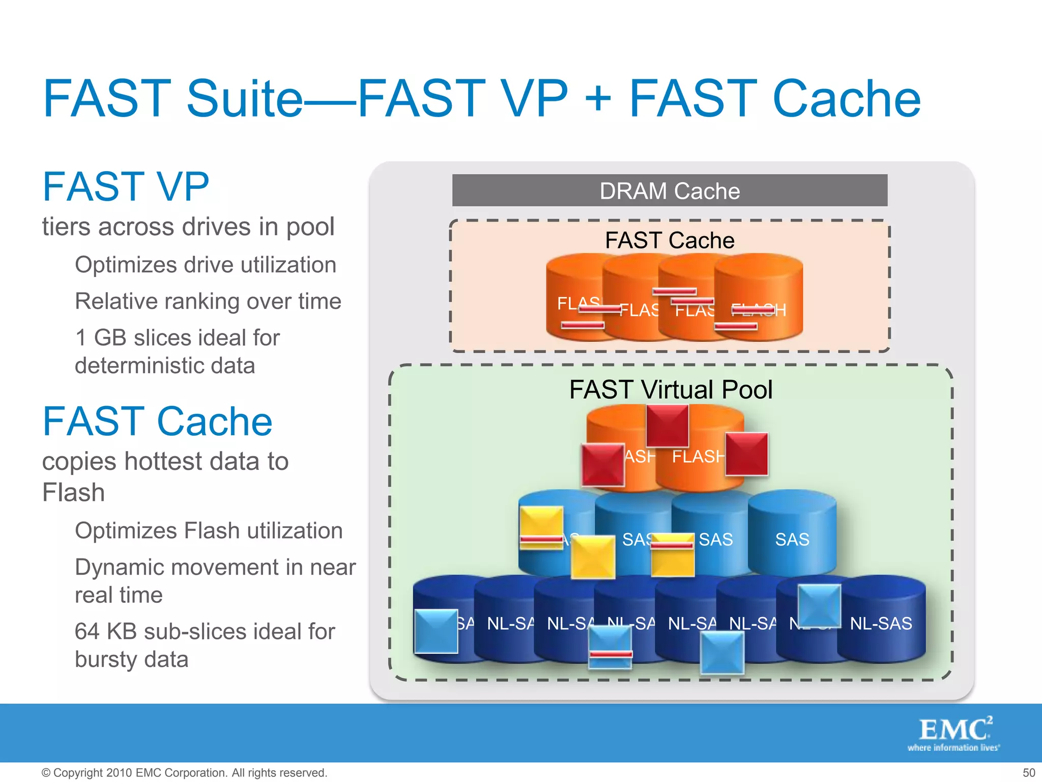 VNX Virtual ProvisioningThick pool LUNFull capacity allocationNear RAID-Group LUN performanceCapacity reserved at LUN creation1 GB chunks allocated as relative block address is writtenThin pool LUNOnly allocates capacity as data is written by the hostCapacity allocated in 1 GB chunks8 KB blocks contiguously written within 1 GB8 KB mapping incurs some performance overhead 