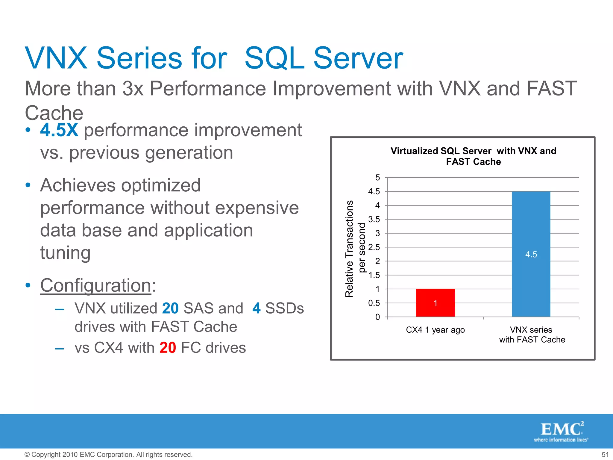 3 Times SimplerSmarter management, greater automation, faster results3XSimplerManage it all :VNX, CLARiiON and CelerraStorage pools, virtualization, replicationFile, block and object…from a single pane of glass with Unisphere™
