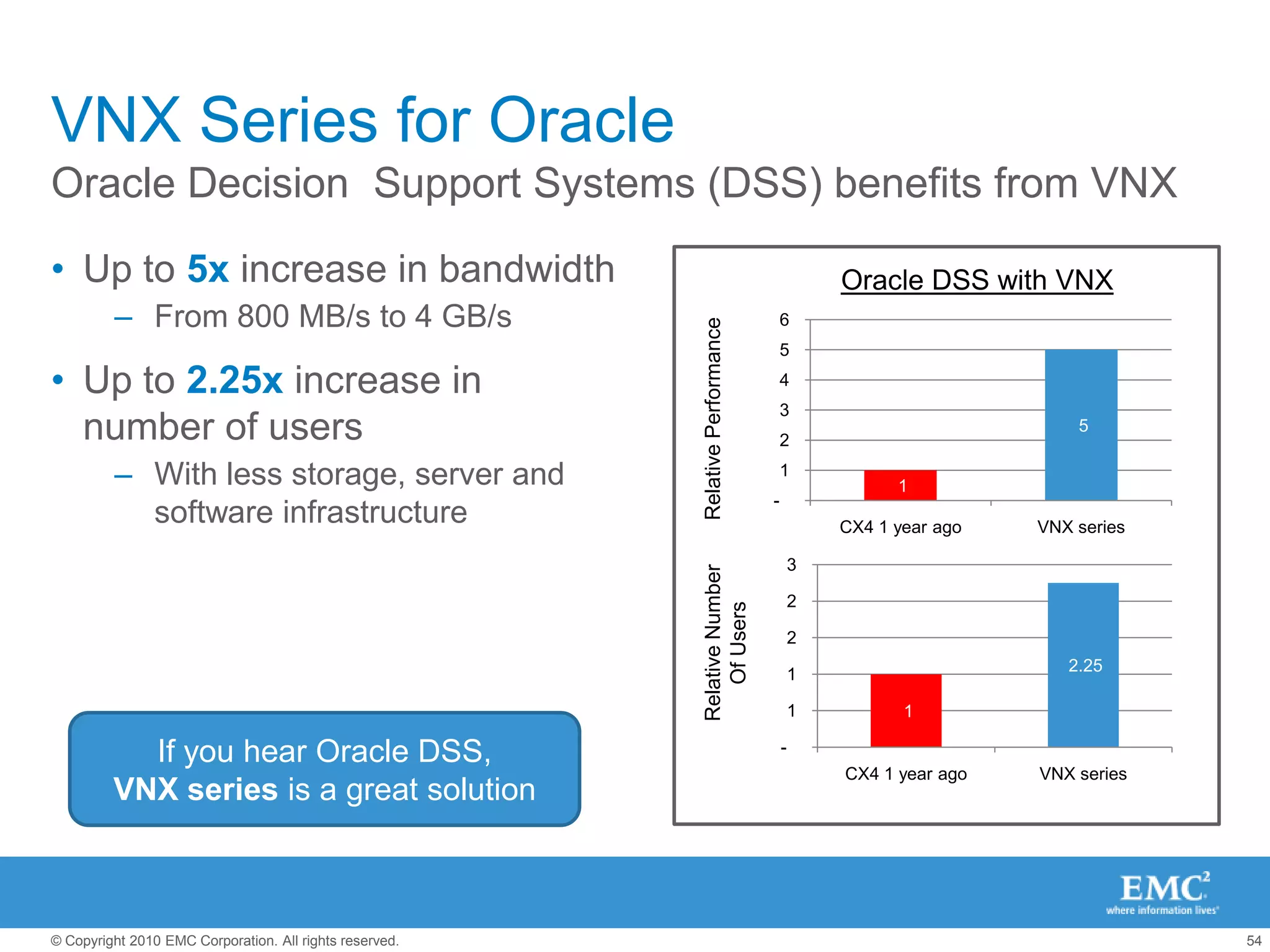 Unified Remote ReplicationNext GenToday/2011:MirrorView/SRecoverPoint/SEMirrorView/ACelerra ReplicatorFile System support starting in 1H’11Granular RPO via journalingLess bandwidth via Dedupe/CompressionFlexibility – Synch, AsynchRecoverPointSIMPLIFYsingle remote replication solution for any data typeINTEGRATEintegrate with  Unisphere array manager