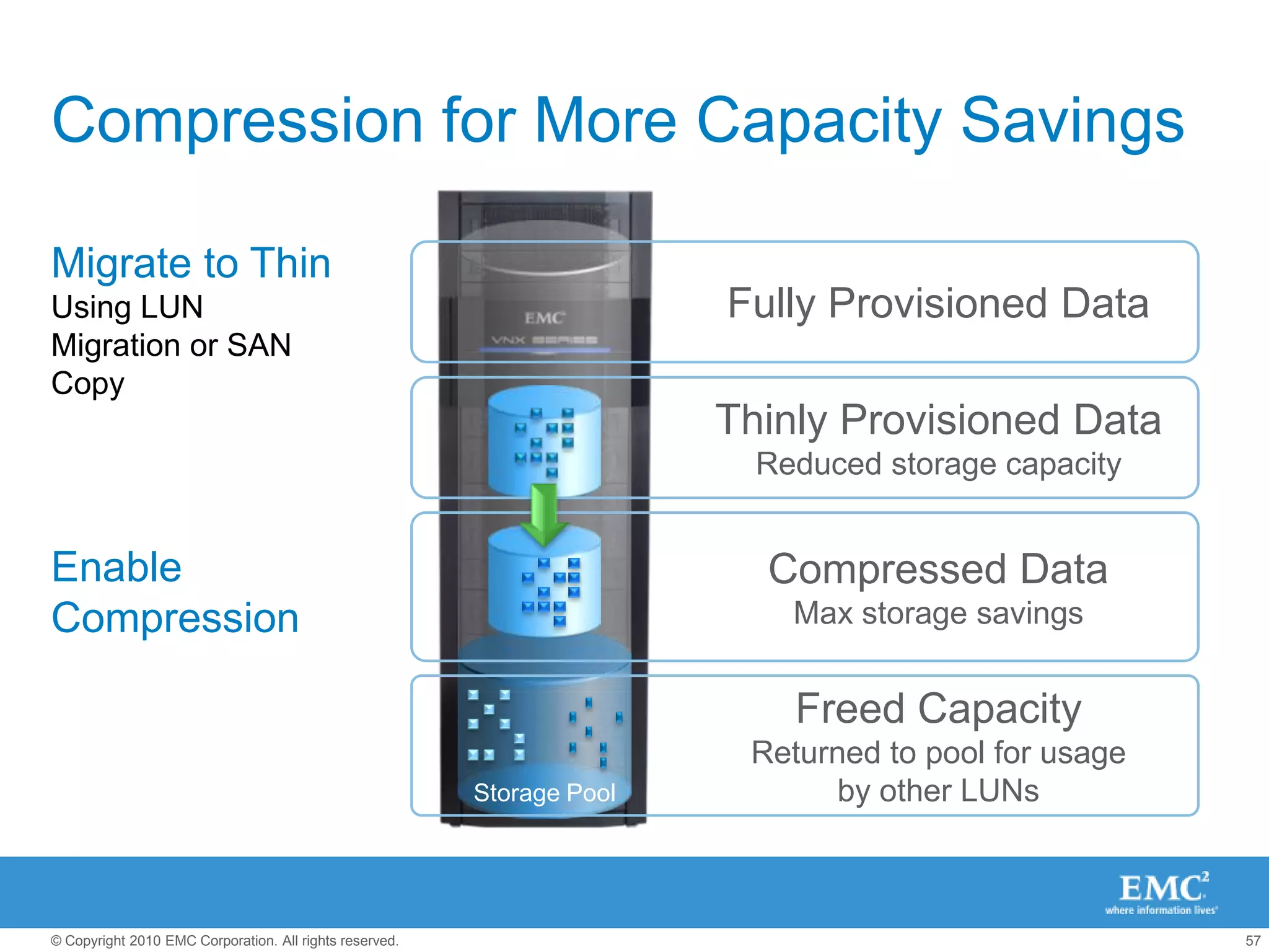 Traditional BackupDaily Backup: Recovery point every 24 hoursSnapView with SnapSureSnapshots/Clones: Recovery point every 3 hoursMirrorView with ReplicatorDisk Mirroring: Recovery point latest image replicatedRecoverPoint/SE CDP and CRRContinuous Data Protection: DVR like recoveryUnlimited recovery points, application bookmarks(T) TIMECheckpointPatchPost-PatchCache FlushQuarterlyCloseHotBackupCheckpointPre-PatchCompared to Traditional Data Protection 