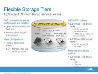 ROBO: central management