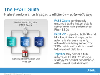 Departmental: “vertical” app affinityEnterpriseVNXseriesVNXe seriesVNXe seriesMid MarketSMB/MidBuyer:  IT Generalist /Application specialistBuying Criteria:Price & Simplicity 