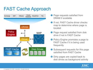 Application Performance
