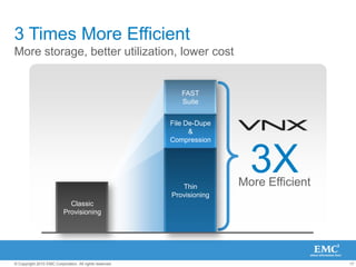 VNXe SeriesModelsSimple. Efficient. Affordable.