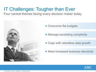 IT Challenges: Tougher than Ever Four central themes facing every decision maker todayOvercome flat budgetsManage escalating complexityCope with relentless data growthMeet increased business demands 