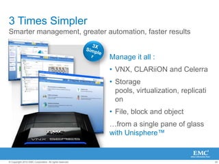 3x Better Performance More users, more transactions, better response timeFAST CacheFAST VP 3XVNXPlatformFasterCX/NS Platforms