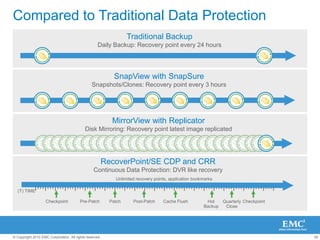 2.5” Drives (500 drives/ rack)
