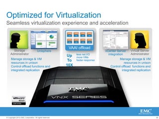 10K RPMNear-line SAS (HDD) options3.5” drives (195 drives/ rack)