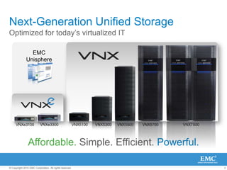 EMC UnisphereNext-Generation Unified StorageOptimized for today’s virtualized ITVNXe3100VNX7500VNX5700VNXe3300VNX5100VNX5500VNX5300Affordable.Simple. Efficient.Powerful.