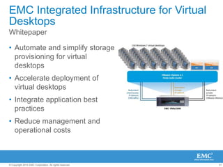 ˜ 90 IOs per secondAUTOMATIC DATA OPTIMIZATIONNear-line SAS(7.2K rpm)SAS(10K /15K rpm)FlashVIRTUALSTORAGE POOLHighest capacityGood performanceHighest performance