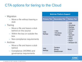 Togetherthey deliver a fully automated FLASH 1st storage strategy for optimal performance at the lowest cost attainableReal-time caching withFAST Cache  FlashSSDHigh Perf. HDDHigh Cap.HDDScheduled optimization with FAST VP