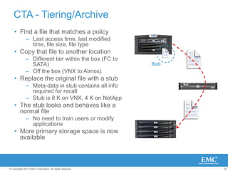 FAST Cache ApproachMAPPage requests satisfied from DRAM if available
