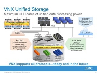 Subsequent requests for this page satisfied from FAST Cache 