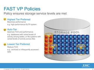 3Xthe number of users