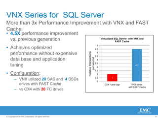 3 Times SimplerSmarter management, greater automation, faster results3XSimplerManage it all :VNX, CLARiiON and CelerraStorage pools, virtualization, replicationFile, block and object…from a single pane of glass with Unisphere™