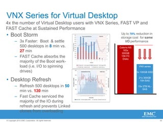 Instant Expertise Best-practice wizards configure storage with just a few clicksEmail WizardSet up hundreds of Exchange mailboxes in fewer than 10 clicksHyper-V WizardVMware WizardSet up 1 TB Hyper-V datastore in 10 minutes Set up 1 TB VMware datastore in 10 minutes Share WizardVolume WizardSet up NFS and CIFS shares in minutesSet up iSCSI volumes in minutes