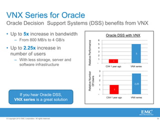 Unified Remote ReplicationNext GenToday/2011:MirrorView/SRecoverPoint/SEMirrorView/ACelerra ReplicatorFile System support starting in 1H’11Granular RPO via journalingLess bandwidth via Dedupe/CompressionFlexibility – Synch, AsynchRecoverPointSIMPLIFYsingle remote replication solution for any data typeINTEGRATEintegrate with  Unisphere array manager