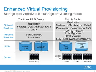 Total Protection: Better than EverLocal and remote data recovery with DVR-like (SKY+) rollback/roll-forwardRestore individual or multiple virtual machines with a single clickDefine and enforce custom recovery point objectives and service level agreementsacross virtual infrastructure Automated failover and failbackProven Reference Architectures Unified replication with the Total Protection Pack