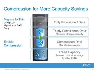 Traditional BackupDaily Backup: Recovery point every 24 hoursSnapView with SnapSureSnapshots/Clones: Recovery point every 3 hoursMirrorView with ReplicatorDisk Mirroring: Recovery point latest image replicatedRecoverPoint/SE CDP and CRRContinuous Data Protection: DVR like recoveryUnlimited recovery points, application bookmarks(T) TIMECheckpointPatchPost-PatchCache FlushQuarterlyCloseHotBackupCheckpointPre-PatchCompared to Traditional Data Protection 