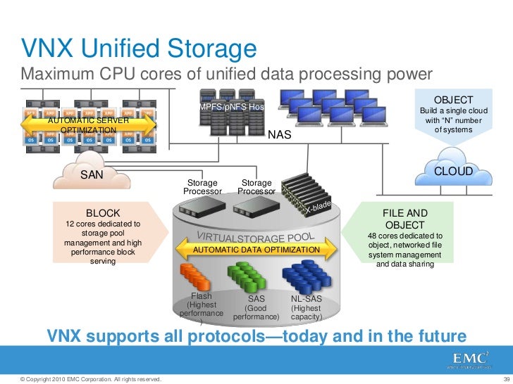 VNX Overview