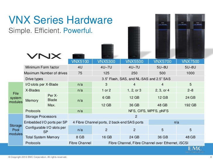 vnx
