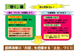 「聴く」編
曲の「サイズ」を把握しよう

はじめはコレ！
「小節感覚」をつかもう

「サイズ」
とは？

「小節感覚」
とは？

曲の「コーラス」の範囲・長さ
「コーラス」とは？

拍を
「数えず」 「感覚」
に
だけで、
Ｘ小節の長さを把握する能力

曲のテーマ部分のこと

「Ｘバース」とは？

テーマ部分のコード進行を基に
即興演奏を行うことが多いが、
テーマとは別のコード進行で、
即興演奏することも少なくない

「バー」は英語で「小節」のこと
Ex： バース」は 4 小節ごとに、
「4
奏者同士が交代でソロを演奏
「2 バース」 バース」 バース」
「4
「8
⇒ 頻出のパターン

即興演奏の「内容」を把握する「土台」づくり

 
