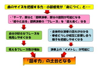 曲のサイズを把握する力・小節感覚が「身につく」と･･･
・
「テーマ」部分と「即興演奏」部分の識別が可能になる
・
「続々と出る」即興演奏の「フレーズ」を「捉え易く」なる

自分が好きなフレーズを
発見しやすくなる

・全体的な演奏の流れが分かる
・奏者どうしが相互に影響し合う
様子を把握しやすくなる

覚えるフレーズ数が増加

演奏上の「イメトレ」が可能に

「話す力」の土台となる

 