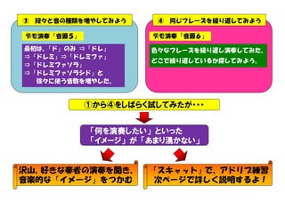③

段々と音の種類を増やしてみよう

④

同じフレーズを繰り返してみよう

デモ演奏「音源５」

デモ演奏「音源６」

最初は、
「ド」のみ ⇒「ドレ」
⇒「ドレミ」⇒「ドレミファ」
⇒「ドレミファソラ」
⇒「ドレミファソラシド」と
徐々に使う音数を増やした。

色々なフレーズを繰り返し演奏してみた。
どこで繰り返しているか探してみよう。

①から④をしばらく試してみたが・・・
「何を演奏したい」 といった
「イメージ」 が 「あまり湧かない」

沢山、
好きな奏者の演奏を聞き、
音楽的な「イメージ」をつかむ

「スキャット」で、アドリブ練習
次ページで詳しく説明するよ！

 