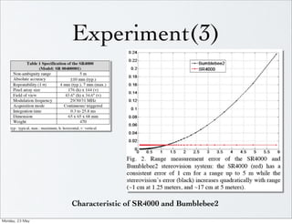 Experiment(3)




                     Characteristic of SR4000 and Bumblebee2

Monday,	 23	 May	 
 
