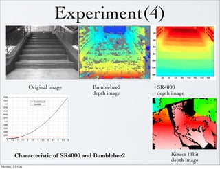 Experiment(4)


                     Original image   Bumblebee2    SR4000
                                      depth image   depth image




          Characteristic of SR4000 and Bumblebee2        Kinect 11bit
                                                         depth image
Monday,	 23	 May	 
 