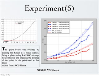 Experiment(5)



  The      graph below was obtained by
  pointing the Kinect at a planar surface,
  fitting a plane (using RANSAC) through
  the pointcloud, and checking the distance
  of the points in the pointcloud to that
  plane.
  source from: ROS kinect.

                                        SR4000 VS Kinect
Monday,	 23	 May	 
 