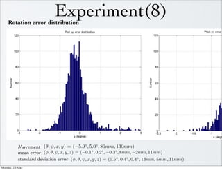 Experiment(8)
     Rotation error distribution




             Movement (θ, ψ, x, y) = (−5.9◦ , 5.0◦ , 80mm, 130mm)
             mean error (φ, θ, ψ, x, y, z) = (−0.1◦ , 0.2◦ , −0.3◦ , 8mm, −2mm, 11mm)
             standard deviation error (φ, θ, ψ, x, y, z) = (0.5◦ , 0.4◦ , 0.4◦ , 13mm, 5mm, 11mm)
Monday,	 23	 May	 
 