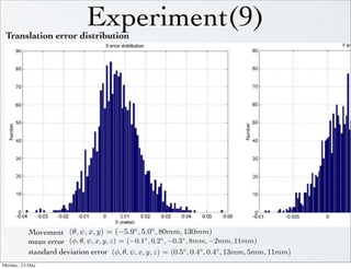 Translation error distribution
                               Experiment(9)




             Movement (θ, ψ, x, y) = (−5.9◦ , 5.0◦ , 80mm, 130mm)
             mean error (φ, θ, ψ, x, y, z) = (−0.1◦ , 0.2◦ , −0.3◦ , 8mm, −2mm, 11mm)
             standard deviation error (φ, θ, ψ, x, y, z) = (0.5◦ , 0.4◦ , 0.4◦ , 13mm, 5mm, 11mm)
Monday,	 23	 May	 
 