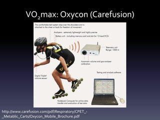 vo2 active 2