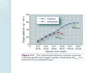 Vo2 Kinetics Examples Vo2 | PPT