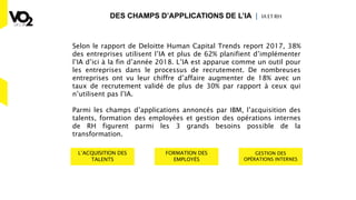 DES CHAMPS D’APPLICATIONS DE L’IA | IA ETRH
Selon le rapport de Deloitte Human Capital Trends report 2017, 38%
des entreprises utilisent l’IA et plus de 62% planifient d’implémenter
l’IA d’ici à la fin d’année 2018. L’IA est apparue comme un outil pour
les entreprises dans le processus de recrutement. De nombreuses
entreprises ont vu leur chiffre d’affaire augmenter de 18% avec un
taux de recrutement validé de plus de 30% par rapport à ceux qui
n’utilisent pas l’IA.
Parmi les champs d’applications annoncés par IBM, l’acquisition des
talents, formation des employées et gestion des opérations internes
de RH figurent parmi les 3 grands besoins possible de la
transformation.
L’ACQUISITION DES
TALENTS
FORMATION DES
EMPLOYÉS
GESTION DES
OPÉRATIONS INTERNES
 